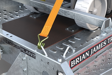 Multiple Anchor Points