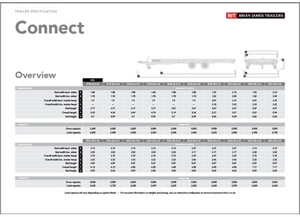 Specyfikacja przyczepy