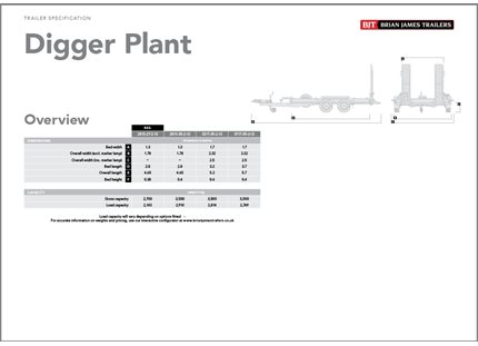 Tréler specifikációk