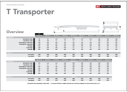 Trailerspecifikationer