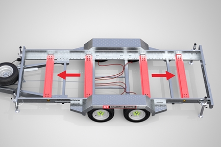 Justerbare tverrbjelker